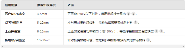 上饶电动防辐射铅门